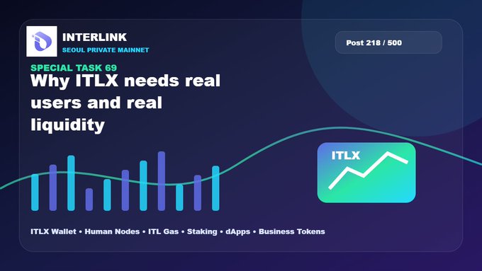 INTERLINK SEOUL PRIVATE MAINNET promotional post titled 'Why ITLX needs real users and real liquidity' (Special Task 69), featuring ITLX branding and a bar chart graphic.