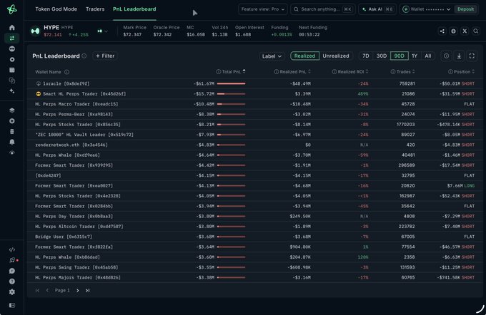 A screenshot of a Hyperliquid (HYPE) PnL Leaderboard showing various trader names with realized PnL figures and percentage changes in a dark-themed trading interface.