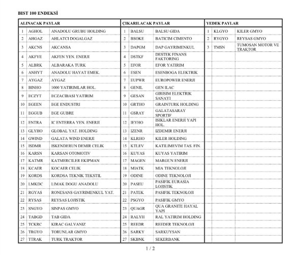 A financial document titled 'BIST 100 ENDEKSİ' listing Turkish stock tickers including AGHOL, EREGL, and THYAO with buyers, sellers, and reserve pay tables.
