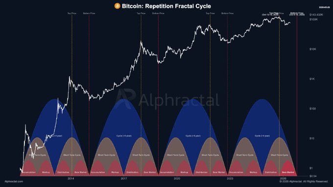 ?" More pain ahead for $BTC?".