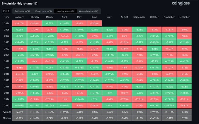 This image shows a large chart or graph displayed on a dark-colored background with multiple columns, rows, and sections filled primarily in red and green colors. The title of the image reads "COINLOSS" while the main topic seems to be related to bitcoin trading and price fluctuations. There is also a post about the performance of Bitcoin (BTC) relative to the month of January 2015, which indicates that it has dropped 13.26% this month and continues on track to close its third consecutive red quarter during the first half of 2015.