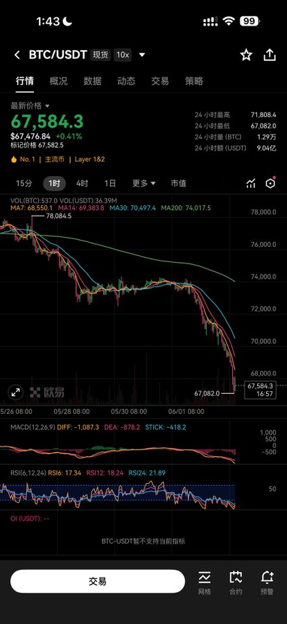 The image shows a phone screen displaying a stock chart with various colors representing different values, indicating fluctuations in the stock market. The text on the screen suggests that there are two options for investing in this particular stock - either wait or sell. The advice given is to not invest more than 60k before the stock reaches its peak value.