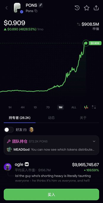 The image shows a cryptocurrency trading screen for PONS priced at $0.909, displaying a market cap of $908.5M with a staggering gain of +48,228.53% (tmo) on the 1M chart. The accompanying post celebrates PONS as a "super dark horse" of the cycle, claiming it's likely to hit a $1 billion market cap after surging from $100M just a week prior—visually confirmed by the steep upward price trajectory shown in the chart.