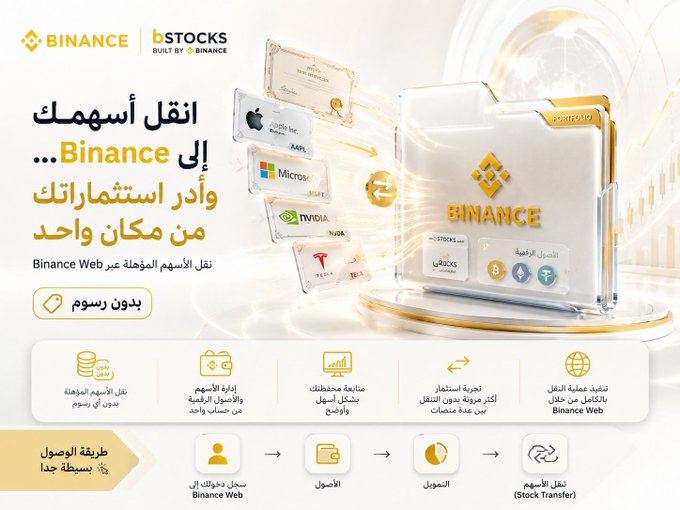 An Arabic-language Binance promotional banner advertising their new stock transfer feature through Binance Web, allowing users to transfer qualifying stocks (showing Apple/AAPL, Microsoft/MSFT, NVIDIA/NVDA, and Tesla/TSLA) from other brokers with no fees and manage them alongside other assets in one account. The banner includes the headline "انقل أسهمك إلى Binance... وأدر استثماراتك من مكان واحد" (Transfer your stocks to Binance... and manage your investments from one place) and illustrates a 4-step process for transferring stocks to a unified Binance account.