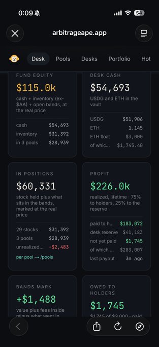A mobile screenshot of arbitragueape.app showing financial metrics including Fund Equity ($115.0k), Desk Cash ($54,693), In Positions ($60,331), Profit ($226.0k), and Owed to Holders ($1,745).