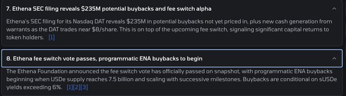 The image highlights two bullish Ethena updates: an SEC filing revealing $235M in potential buybacks (not yet priced) and new warrant-based revenue generation, plus the official passing of Ethena's fee switch vote, which will trigger programmatic ENA buybacks once USDe reaches 7.5B supply and sUSDe yields exceed 6%. Both items support the post's bullish sentiment on $ENA and $ETHENA by signaling significant capital returns to token holders through buybacks and yield generation.