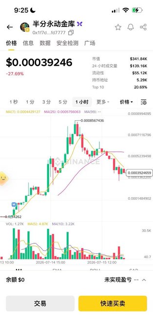 A cryptocurrency trading app screenshot shows the token "半分分动金库" (Half Treasury) priced at $0.00039246, down 27.69%, with a 1-hour candlestick chart displaying recent price action, volume bars, and technical indicators (MACD, MA) alongside market stats including a $341.84K market cap and $129.16K 24-hour trading volume. The chart visually reinforces the post's claim about the token's automated buyback-and-burn mechanism, showing the price decline likely tied to the 19% instant burn and 4% tax structure described.