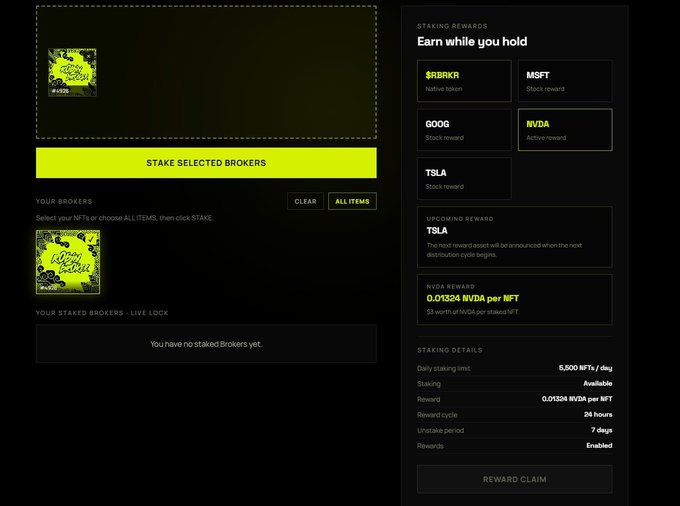 A dark-themed staking rewards interface titled 'Earn while you hold' showing broker tiles ($RBRK, MSFT, GOOG, NVDA, TSLA) with NVDA highlighted as 'Active reward' and details indicating 0.01324 NVDA per NIFT reward, along with staking stats like 'Daily staking limit 5,500 NFTs / day' and 'Rewards cycle 24 hours'.