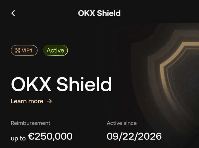 The image shows the OKX Shield interface displaying VIP1 status as Active, offering reimbursement coverage of up to €250,000 active since 09/22/2026. This visual supports the post's message by highlighting OKX's enhanced deposit protection feature, which the author praises as a valuable security addition that could attract more traditional finance investors to crypto.