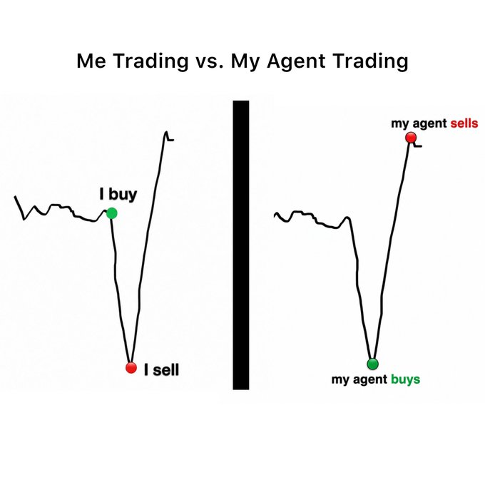 A humorous trading meme titled 'Me Trading vs. My Agent Trading' showing two line graphs: the left shows 'I buy' at a high point and 'I sell' at the low, while the right shows 'my agent buys' at the low and 'my agent sells' at the high, illustrating opposite (losing vs. winning) trading strategies.