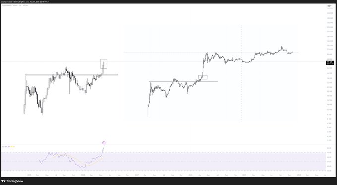 The main focus of the image appears to be a chart or graph, possibly representing stock market data like Bitcoin (BTC). The graph indicates an upward trend in cryptocurrency prices over time, with Bitcoin priced higher than another Cryptocurrency at different moments shown on the same chart. This implies that there may be fluctuations and potential opportunities for investors in the market.