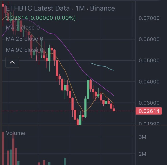 The image shows a scatter chart, which might appear confusing at first glance but can be deciphered with some observation. The chart has a darker blue color and various lines of different colors, indicating an ETS (Exchange Trading System) indicator. In the upper left corner, there is text that says "EHTBC Latest Data: 1M Binance". This suggests that the current information is related to the Bitcoin market or some other cryptocurrency-related data. The image seems to focus on the negative aspects of a particular situation, such as an illegal scheme for ethereum or another type of online scam involving trading systems.