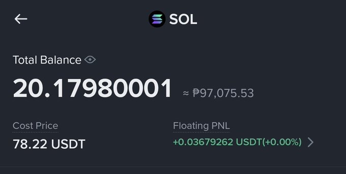 A screenshot of a cryptocurrency portfolio showing a total balance of 20.17980001 SOL (≈ ₱97,075.53) with a cost price of 78.22 USDT and a floating PNL of +0.03679262 USDT (+0.00%), confirming the post's claim of holding approximately 20 SOL tokens.
