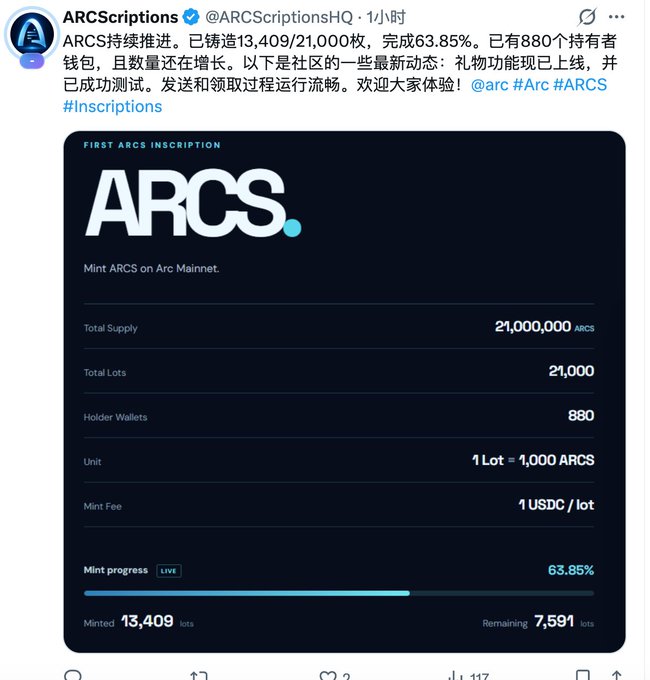 A Twitter/X post from ARCScriptions (@ARCScriptionsHQ) showing ARCS token minting progress: 13,409/21,000 minted (63.85%), with 880 holder wallets and a mint fee of 1 USDC/lot.