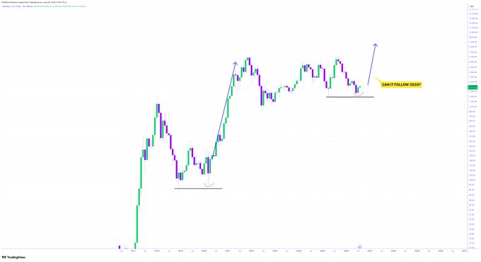 A TradingView candlestick chart of AMD Microelectronics with annotations predicting an upward movement, including a yellow callout labeled 'OANT FOLLOW 20355?' and arrows highlighting breakout zones.