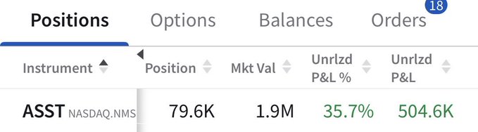 A brokerage positions tab displays a single holding of 79.6K shares of $ASST (NASDAQ:NMS) with a market value of $1.9M, showing an unrealized profit of $504.6K (+35.7%), visually confirming the poster's claim of a $500K gain on their largest ASST position.