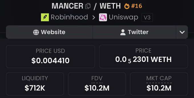 The image shows a cryptocurrency tracker page for the MANCER/WETH trading pair (#16), displaying a price of $0.004410 USD (0.052301 WETH), with $712K liquidity and a $10.2M FDV/market cap on Uniswap V3 (routed from Robinhood). The relatively low market cap shown supports the post's claim that Mancer is "undervalued" and poised for a "repricing," as it suggests significant upside potential compared to peers like StonkBroker.