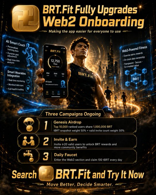 The image is a promotional graphic for BRT.Fit featuring a muscular athlete holding a smartphone that displays the app interface showing "12,750 Steps" and "8.34 kcal," surrounded by feature highlights like "AI Smart Coach" and "Web3-Powered Fitness." It announces "Three Campaigns Ongoing"—including the "Genesis Airdrop" where top 10,000 users share 1,000,000 BRT, "Invite & Earn" for 20+ invites, and a "Daily Faucet"—reinforcing the post's message that BRT.Fit's upgraded Web2 onboarding makes the app accessible to everyone.