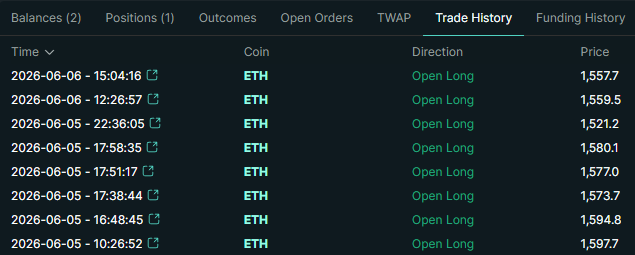 A screenshot of a cryptocurrency trade history table showing multiple 'Open Long' ETH orders at various prices ranging from 1,521.2 to 1,597.7, dated between June 5-6, 2026.