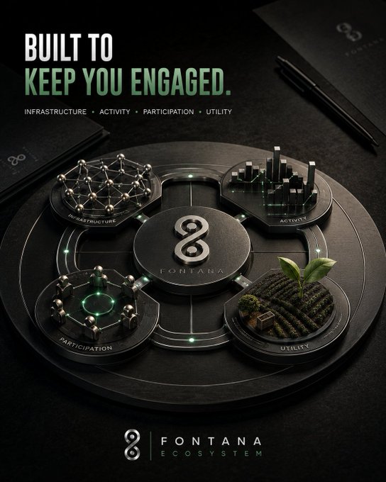 Promotional image for the Fontana Ecosystem with the tagline "BUILT TO KEEP YOU ENGAGED." highlighting four pillars: Infrastructure, Activity, Participation, and Utility.