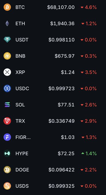 The focus should be on the blue "USDC" symbol, which appears at the bottom left corner of a table or screen with various symbols representing different cryptocurrencies. The post emphasizes USDC as the cryptocurrency symbol for analysis against others displayed within the list of crypto coins and other financial indicators available in the image.