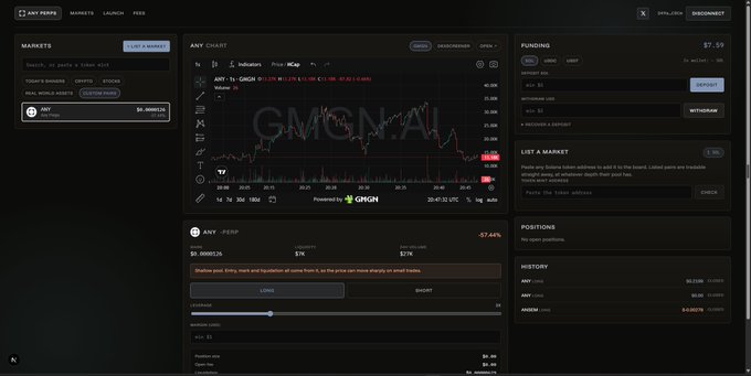 A cryptocurrency trading interface showing a chart for ANY-1 token with price data, funding sections, and a market list displaying ANY token. The interface shows GMGN branding and various trading controls.