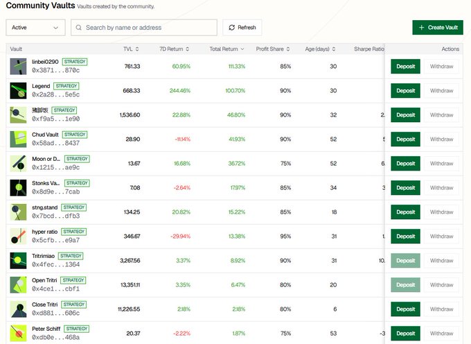 A screenshot of a 'Community Vaults' cryptocurrency DeFi dashboard showing various vaults (binbel0290, Legend, ootn, Chud Vault, Moon or D..., Stonks Va..., stng.stand, hyper ratio, Tritriniao, Open Trini..., Close Trini..., Peter Schiff) with TVL, returns, profit share, and Deposit/Withdraw options.