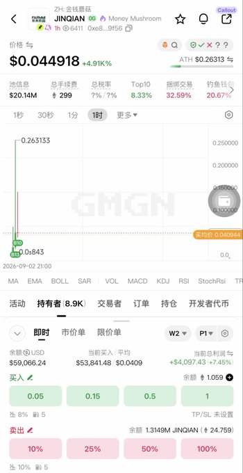 Mobile trading app screenshot showing JINQIAN (Money Mushroom) token priced at $0.044918 with a +4.91% change, 1-hour chart, and trading interface showing a balance of $59,066.24.