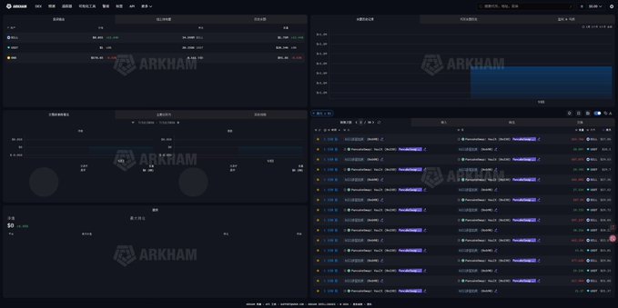 The image shows a dark-themed ARKHAM blockchain analytics dashboard displaying multiple panels of wallet and transaction data, with an address beginning "0x8085" visible in the search bar. The interface shows various transaction records and wallet activity panels that correspond to the post's description of a 35M $bill token transfer from a multi-sig wallet, distribution to four new addresses after bridging to BSC, with gas sourced from KuCoin and Bitget exchanges.