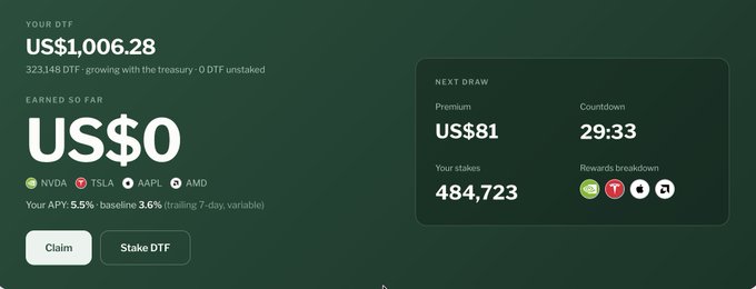 The image displays a dashboard with a treasury balance of US$1,006.28 (323,148 DTF), $0 earned so far, and a 5.5% base APY, alongside a "Next Draw" panel showing a US$81 premium pool with a 29:33 countdown. The high staking ratio (484,723 staked) and fixed 1B supply mentioned in the post align with the dashboard's stats, reinforcing the claim that DTF's supply is heavily locked while the treasury grows.
