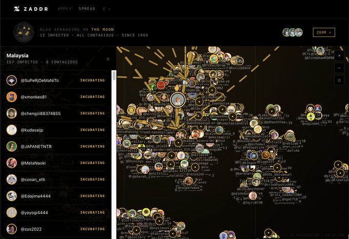 A screenshot of the ZADDR website showing a spread visualization map of crypto wallets, with a sidebar listing users from Malaysia marked as 'INCUBATING'.