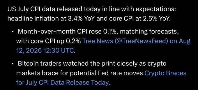 A text post about US July CPI data being released in line with expectations, noting headline inflation at 3.4% YoY and core CPI at 2.5% YoY, with crypto markets bracing for potential Fed rate moves.