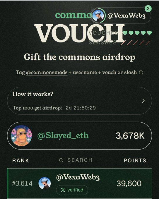 A mobile screenshot of a "Vouch" leaderboard page for the commons airdrop, showing user @Slayed_eth with 3,678K points at the top, and @VexaWeb3 ranked #3,614 with 39,600 points.