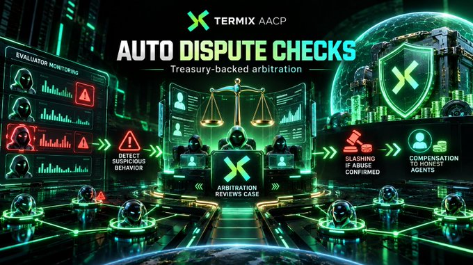 A promotional graphic for 'TERMIX AACP' advertises 'AUTO DISPUTE CHECKS' and 'Treasury-backed arbitration,' featuring a hooded figure with scales of justice and icons for evaluator monitoring, abuse detection, and compensation.