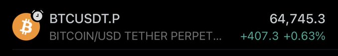 A screenshot of the BTCUSDT.P (Bitcoin/USD Tether Perpetual) trading pair shows a price of $64,745.3, up $407.3 (+0.63%), reflecting the current market conditions before the intended short positions.
