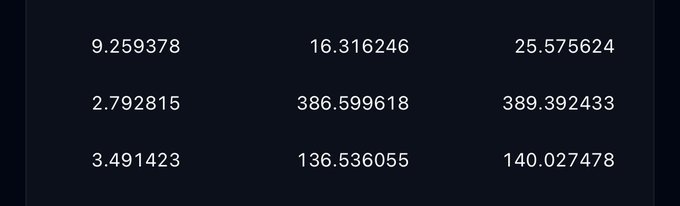 A dark screen displaying a grid of decimal numbers in three columns, including values like 9.259378, 386.599618, and 140.027478.