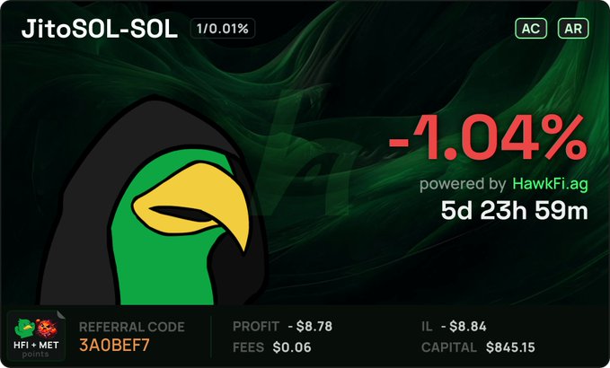 A crypto trading dashboard showing 'JitoSOL-SOL' with a -1.04% return powered by HawkFi.ag, featuring a green parrot hood logo and stats like PROFIT -$8.78 and CAPITAL $845.15.