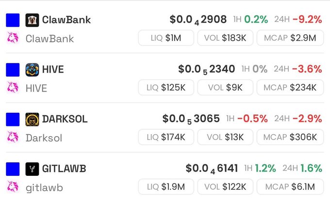 The image depicts a list of five different cryptocurrency companies, including ClawBank, Hive, Darksol, QQQ, and GitLawB, along with their respective valuations or prices. One of these companies is priced at $0.66, while another is valued at $1.23, which are displayed in various colors against the black background on a white computer screen. The text provides information about each company's value, which can be helpful for investors trying to decide between investing their money into different cryptocurrencies or keeping it in traditional investments such as banks and stock markets.