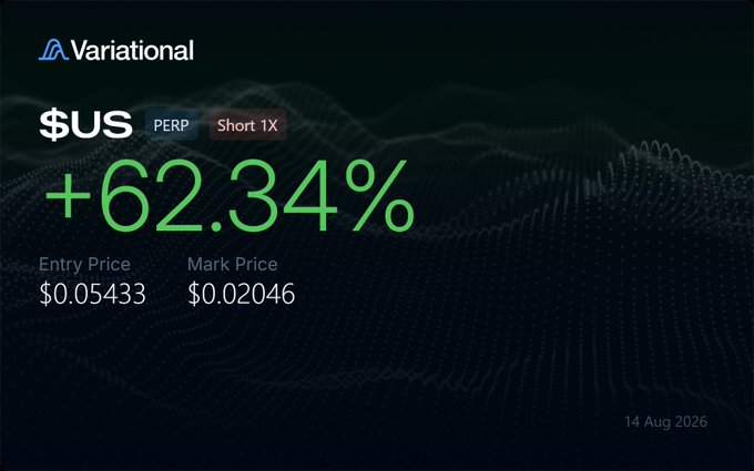A Variational trade card shows a $US PERP short position with 1X leverage up 62.34%, with an entry price of $0.05433 and a mark price of $0.02046, dated 14 Aug 2026. The image illustrates the post's point of profiting from the token's FDV collapse from ~$550M to ~$200M via a short position.