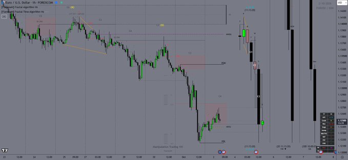 A TradingView chart of the Euro/U.S. Dollar (EUR/USD) pair on a 1-hour timeframe displays an automated trading algorithm called "EurBuzZ HufX" with labeled fractal structures (C1-C5), POI zones, and entry signals. The chart shows recent price action with highlighted candles marking buy/sell points, illustrating how the bot identifies trading opportunities across any asset or timeframe.