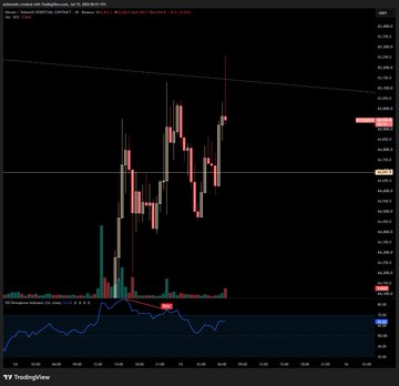 A TradingView chart of Bitcoin (BTC/USD on Coinbase) shows price action forming a "3-drive" pattern near a half-wick fill and diagonal trendline on the 1-hour timeframe, with the RSI indicator at the bottom suggesting potential oversold conditions for a reversal setup. The chart visually supports the post's observation of a clean three-drive pattern at key support levels, indicating a possible bullish reversal if confirmation occurs.