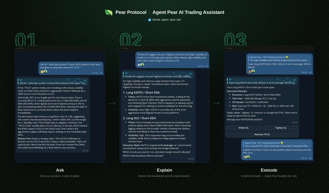 A promotional graphic for "Pear Protocol Agent Pear AI Trading Assistant," showing a three-step demonstration (Ask, Explain, Execute) with example chat interactions analyzing the KAITO/USDT pair and trading strategies.