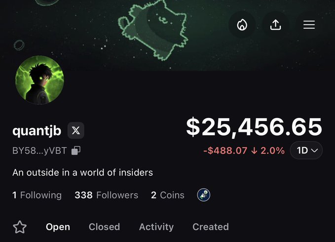 The image shows a trading profile for "quantjb" with a wallet address starting "BY58...yVBT," displaying a portfolio value of $25,456.65, down $488.07 (2.0%) over 1D, with 338 followers and a bio reading "An outside in a world of insiders." This aligns with the post's claim of aiming for six-figure gains, showing a current portfolio roughly a quarter of the way toward that $100K+ goal before the announced holiday break.