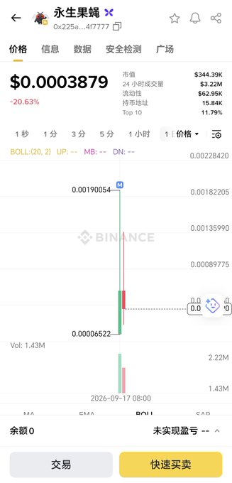 A Binance trading chart for the token "永生果蝇" (0x225a...4f7777) shows a steep 20.63% decline to $0.0003879, with the price action depicting a dramatic fall from a high of $0.00190054 down to $0.00006522 — visually confirming the post's claim of an 80% drop shortly after the token's launch.