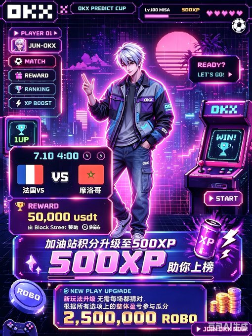 The image is a promotional graphic for the OKX Predict Cup featuring an anime-style character against a neon cyberpunk cityscape, advertising a World Cup prediction match between France (法国) and Morocco (摩洛哥) scheduled for July 10 at 4:00, with a reward of 50,000 USDT sponsored by BlockStreet, and highlighting a daily XP boost increased to 500XP to help users climb the rankings, tying directly to the post's celebration of the upgraded daily points bonus and the intensified World Cup knockout stage excitement on OKX's prediction platform.