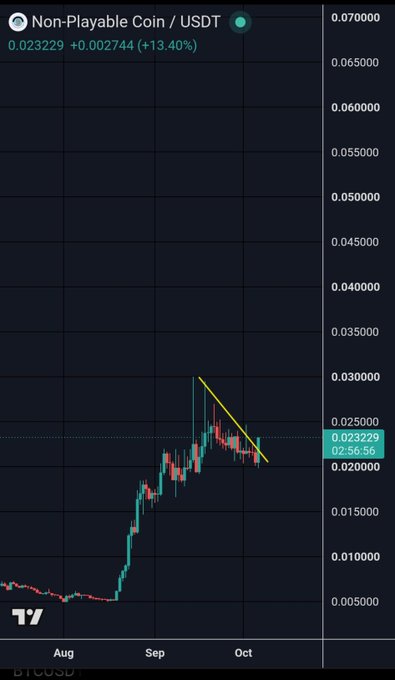 A TradingView chart shows Non-Playable Coin (NPC) / USDT at 0.023229, up +13.40%, with a yellow descending trendline marking a potential breakout following a rally from early August lows. The bullish setup supports the post's excitement about boarding the NPC train before ticket prices rise.