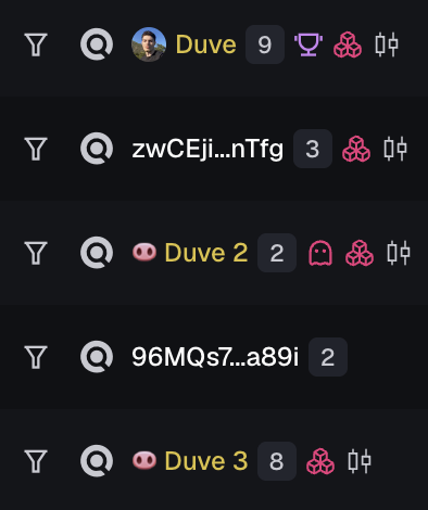 The image shows a leaderboard or holdings list featuring "Duve," "Duve 2," and "Duve 3" (likely the same user's alt accounts) holding small percentages (9%, 2%, and 8%) of various tokens, alongside anonymous accounts like "zwCEji...nTfg" and "96MQs7...a89i" with holdings of 3% and 2%. This visualizes the accompanying post's claim about "Duve" repeatedly buying 6-8% stakes in multiple tokens with potential, showing his pattern of accumulating similar-sized minority positions across different accounts.