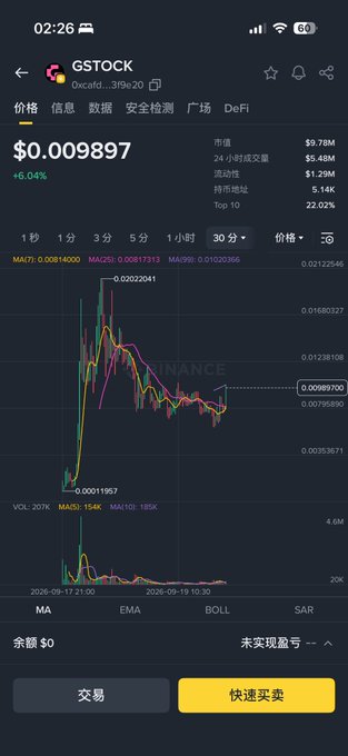A mobile screenshot from GeniusTerminal displays the GSTOCK token (0xca9d...319fb20) trading at $0.009897 with a +6.04% gain, showing a 30-minute price chart with moving averages (MA5: 0.00816900, MA25: 0.00817333, MA99: 0.01020366) and a market cap of $9.78M, $5.48M 24h volume, and 22.02% Top 10 concentration, complementing the post's challenge to the GSTOCK and 4STOCK teams to outperform each other and attract user support.