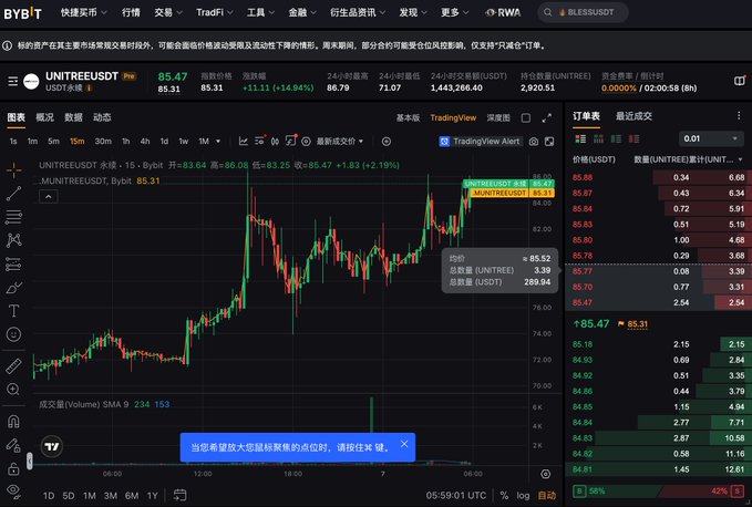 Screenshot of the Bybit crypto exchange interface displaying the USDT/USDT perpetual contract trading chart for the UNTREE/USDT pair, with the price at 85.47.