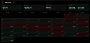 A dark-themed financial trading dashboard for 'Mag 2008' showing P/L figures, monthly performance metrics, and a calendar view with red and green colored boxes indicating gains and losses.
